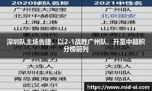 深圳队主场告捷，以2-1战胜广州队，升至中超积分榜前列